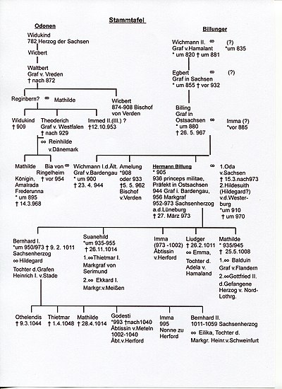 Swanehilde of Saxony