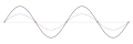 驻波（黑线）是两列反向传播的波（红线和蓝线）的叠加。(点击放大)