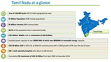 Stats about Tamil Nadu Stats about Tamil Nadu.JPG