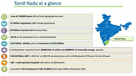 Stats about Tamil Nadu