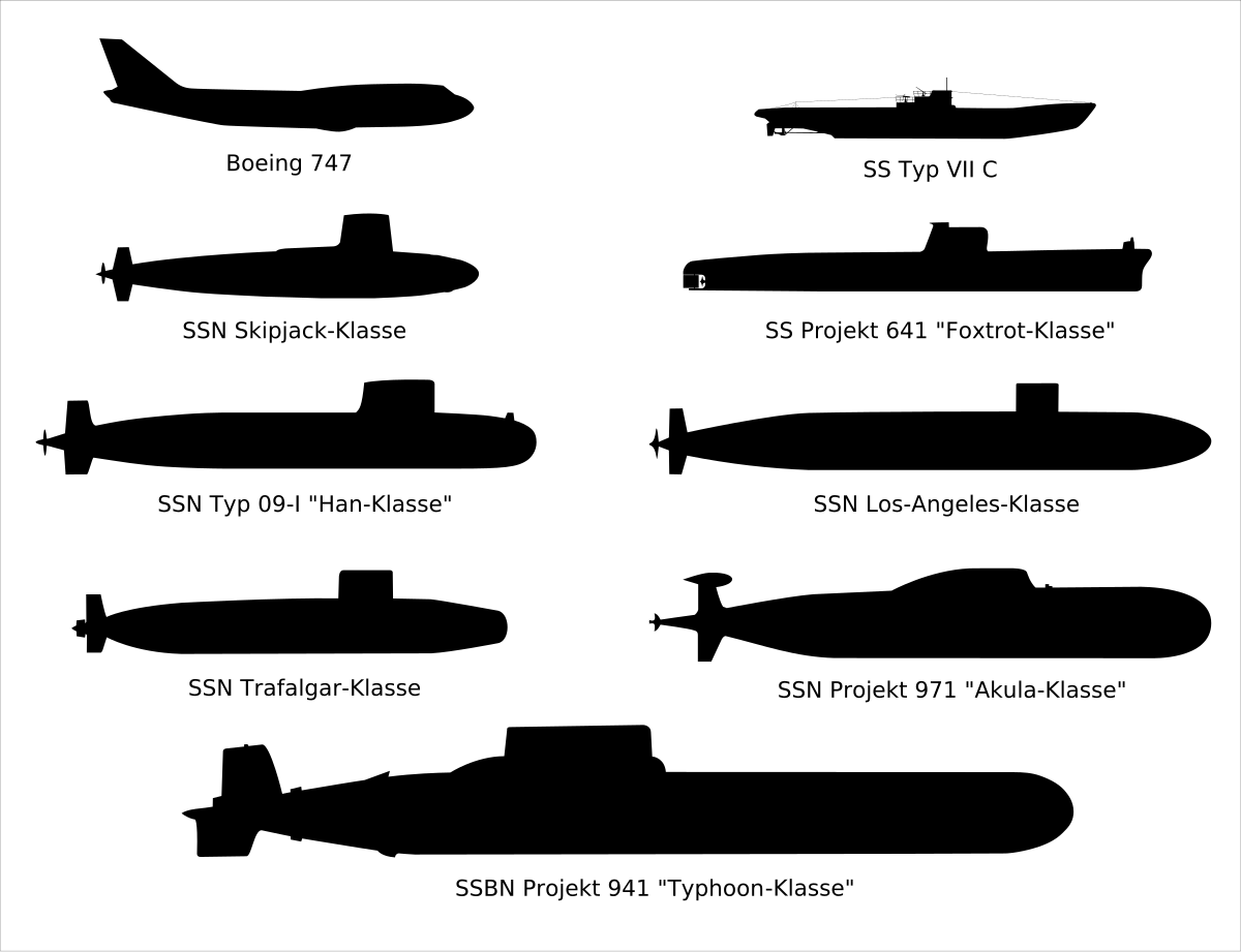 Подводная лодка 941 акула. Размеры подводных лодок в сравнении. Подводные лодки Размеры сравнения. Подводная лодка Размеры.