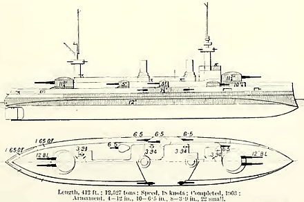 Plan and right elevation from Brassey's Naval Annual 1912