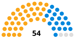 Zusammensetzung des Sutton London Borough Council