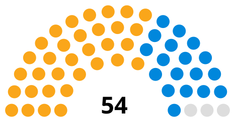 Council composition after the 2018 election