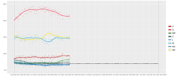 File:Sweden 2026 polls.svg