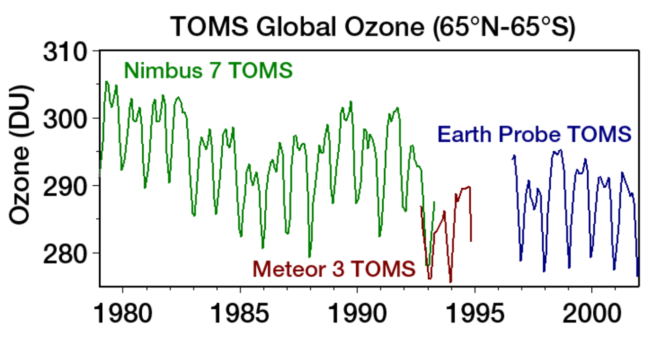 Озон Глобал. Кислородный циклы разрушения озона. Cyclic Ozone. Нулевой цикл озона. Ozone global