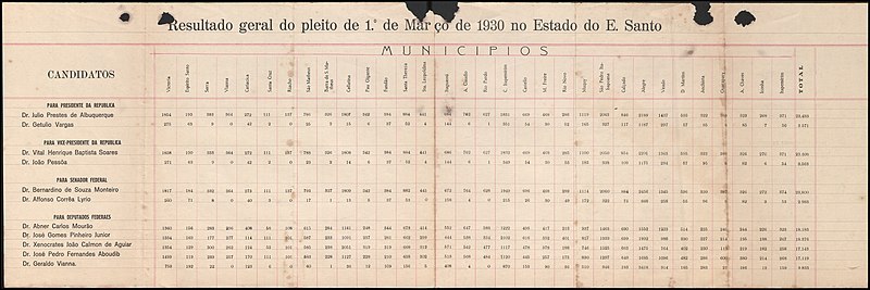 File:Tabela de Resultado Geral do pleito de 1º de março de 1930 no Estado do Espírito Santo, Arquivo Público do Estado de São Paulo.jpg