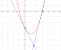 Paraabelin ulkopuolisesta pisteestä piirrettyjä tangentteja.