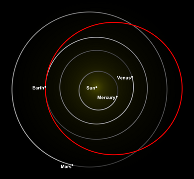 Expected elliptical orbital path outside Mars