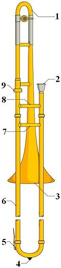 Anatomy of a trombone (part 5 is the water key) Trombone diagram.jpg