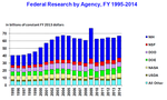 Thumbnail for Science policy of the United States