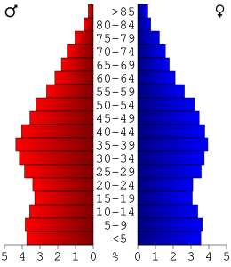 Nevada: História, Geografia, Política