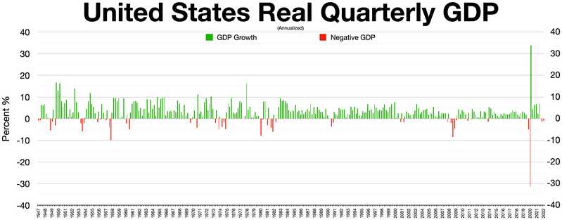 File:United States GDP.webp