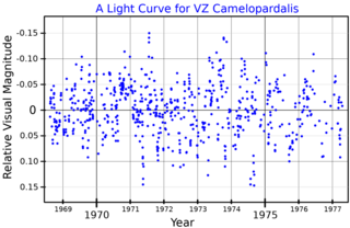 <span class="mw-page-title-main">VZ Camelopardalis</span> Single variable star in the constellation Camelopardalis