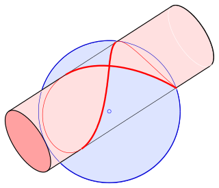 <span class="mw-page-title-main">Viviani's curve</span> Figure-eight shaped curve on a sphere