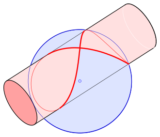 Viviani's curve: intersection of a sphere with a tangent cylinder Viviani-fenster-1.svg