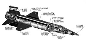 Uno spaccato dell' X-15.