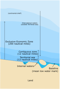 Teritoriniai vandenys