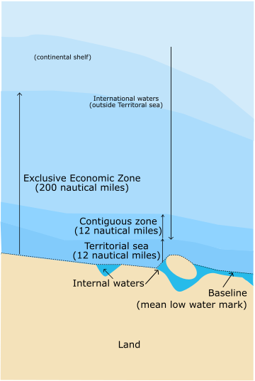 Baseline (sea)