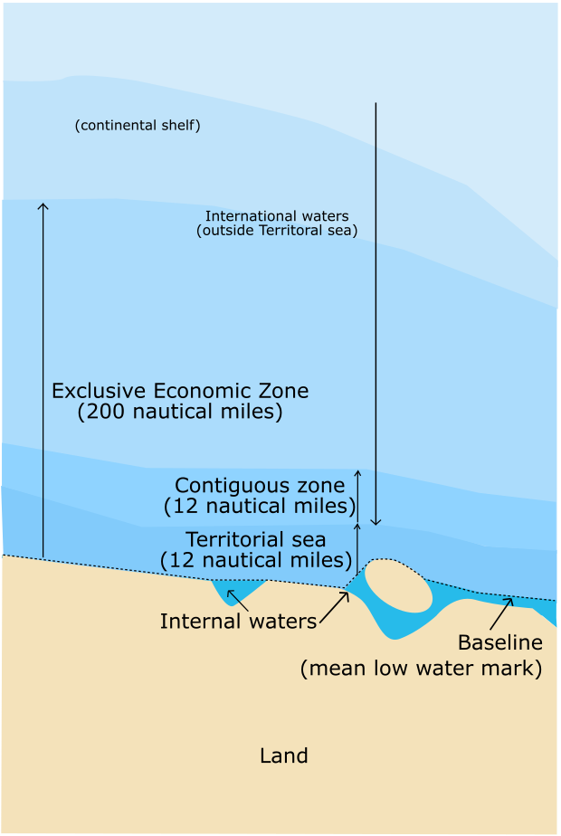 Schematic map of maritime zones (aerial view).