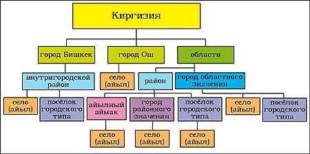 Being happy in the country and in the city. Город и село