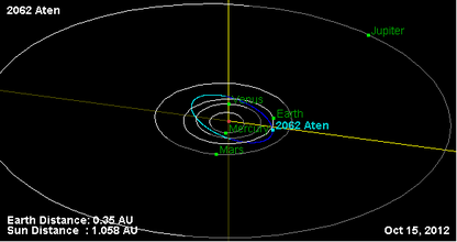 Орбита астероида 2062.png