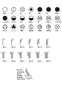 地上天気図 Wikipedia