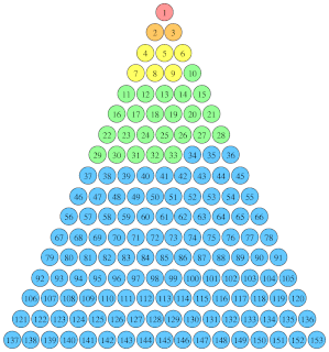 Centered square number