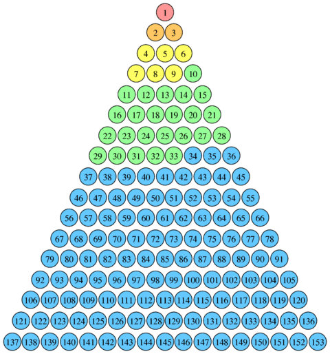 The number 153 is the sum of the first five positive factorials (shown in different colors).