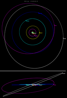 174567 Varda-orbit-2018.png
