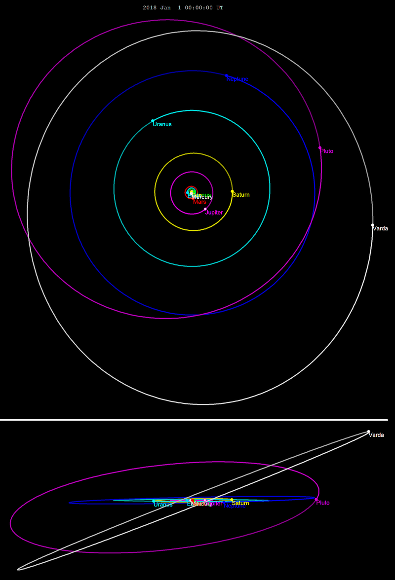 File:174567 Varda-orbit-2018.png - Wikipedia