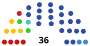 Thumbnail for Legislative Assembly of the Republic of Karelia