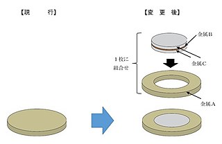 <span class="mw-page-title-main">Bi-metallic coin</span> Coin consisting of more than one metal or alloy