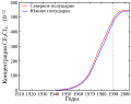 Aumento de la concentración de CFC-12 en la atmósfera