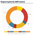 Миниатюра для версии от 16:25, 12 февраля 2016