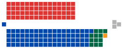 2004 Australian Federal Election