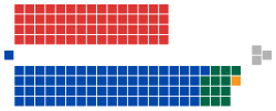 Government (87)
Coalition

.mw-parser-output .legend{page-break-inside:avoid;break-inside:avoid-column}.mw-parser-output .legend-color{display:inline-block;min-width:1.25em;height:1.25em;line-height:1.25;margin:1px 0;text-align:center;border:1px solid black;background-color:transparent;color:black}.mw-parser-output .legend-text{}
Liberal (74)

National (12)

CLP (1)

Opposition (60)

Labor (60)

Crossbench (3)

Independent (3)
.mw-parser-output .reflist{font-size:90%;margin-bottom:0.5em;list-style-type:decimal}.mw-parser-output .reflist .references{font-size:100%;margin-bottom:0;list-style-type:inherit}.mw-parser-output .reflist-columns-2{column-width:30em}.mw-parser-output .reflist-columns-3{column-width:25em}.mw-parser-output .reflist-columns{margin-top:0.3em}.mw-parser-output .reflist-columns ol{margin-top:0}.mw-parser-output .reflist-columns li{page-break-inside:avoid;break-inside:avoid-column}.mw-parser-output .reflist-upper-alpha{list-style-type:upper-alpha}.mw-parser-output .reflist-upper-roman{list-style-type:upper-roman}.mw-parser-output .reflist-lower-alpha{list-style-type:lower-alpha}.mw-parser-output .reflist-lower-greek{list-style-type:lower-greek}.mw-parser-output .reflist-lower-roman{list-style-type:lower-roman} Australian House of Representatives elected members, 2004.svg