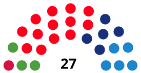 BadalonaCounselDiagram1999.svg