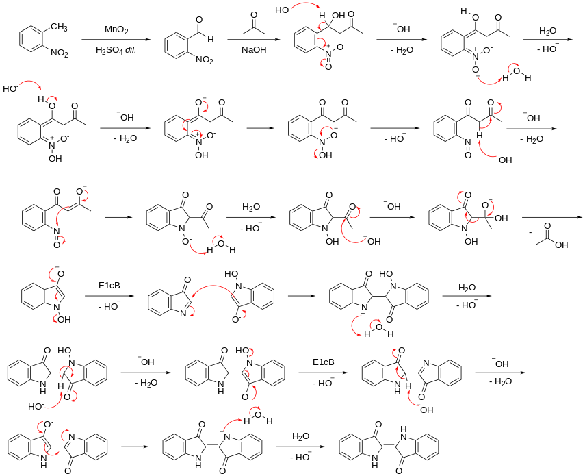 Mechnaism of the Baeyer-Drewsen Indigo Synthesis