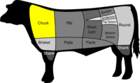 アメリカ式牛肉部位のチャックの位置