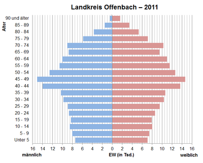 Landkreis Offenbach: Geographie, Geschichte, Politik