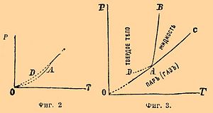 Фиг. 2. Фиг. 3.