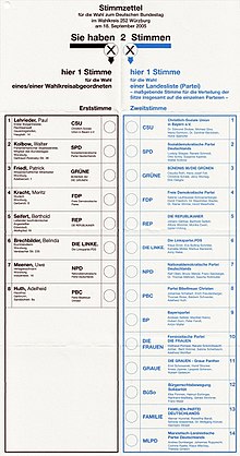 記号式投票 - Wikipedia