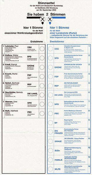 Bundestag ballot from the 2005 election in the Würzburg district. The column for the constituency vote (with the name, occupation, and address of each