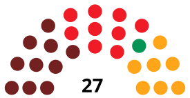 CórdobaCounselDiagram1987.svg