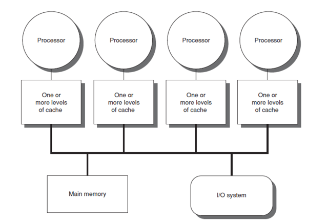 System Idle Process - Wikipedia