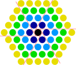 Centered hexagonal = 1 + 6triangular.svg
