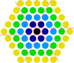 Centered hexagonal = 16triangular.svg