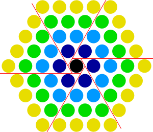Centered Hexagonal Number