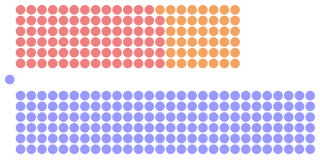 Diagramme